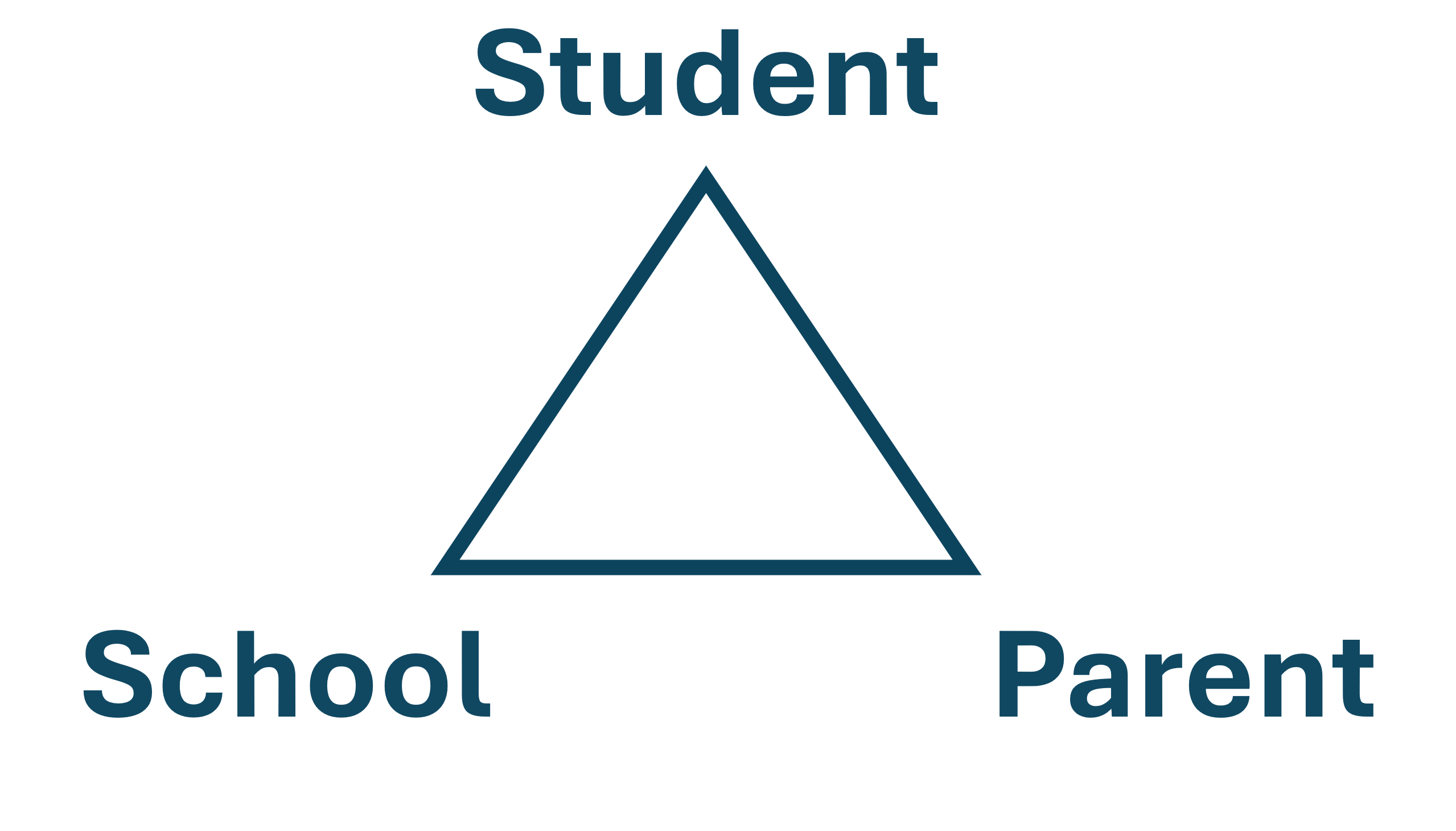 triangle of success